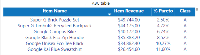 dashboard-google-analytics-power-bi-tabela-curva-abc