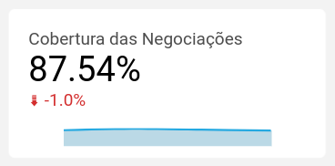 dashboard-rdstationcrm-looker-cobertura-das-negociacoes