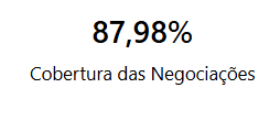 dashboard-rdstationcrm-powerbi-cobertura-das-negociacoes