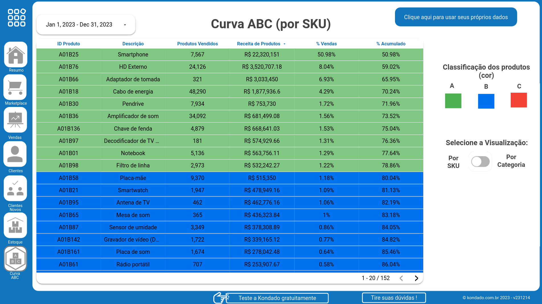 dashboard-tiny-looker-studio-curva-abc-produto