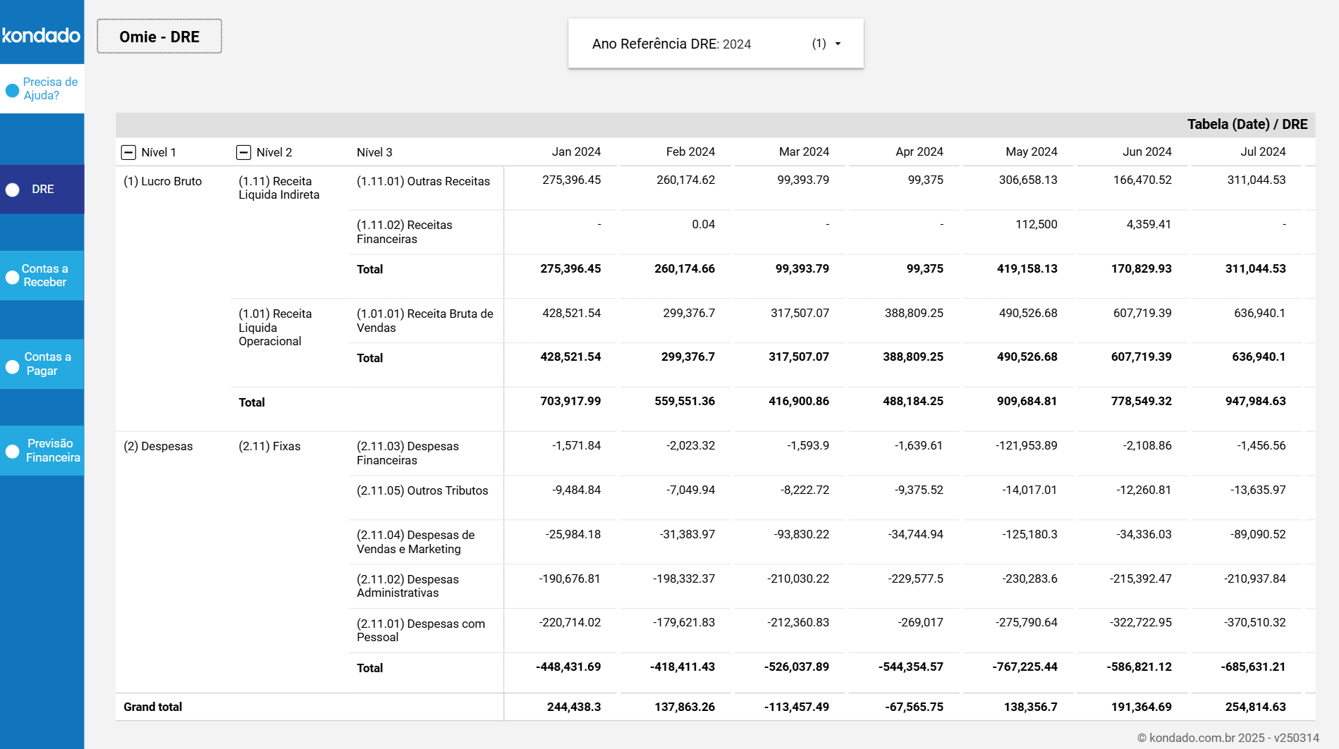 Omie Looker Studio Report