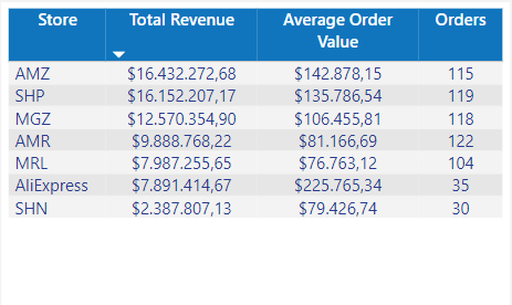 dashboard-vtex-power-bi-analise-lojas