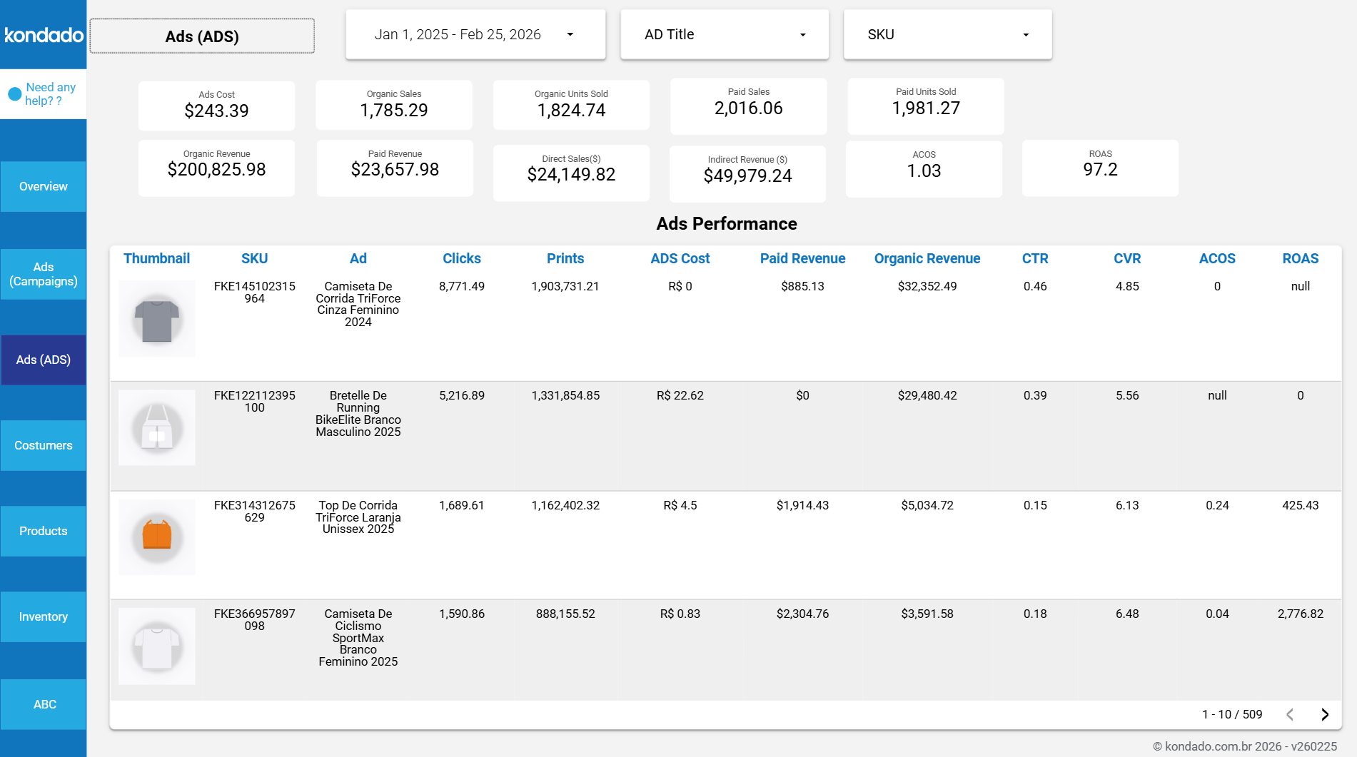 dashboard-mercadolivre-looker-studio-anuncio-ads