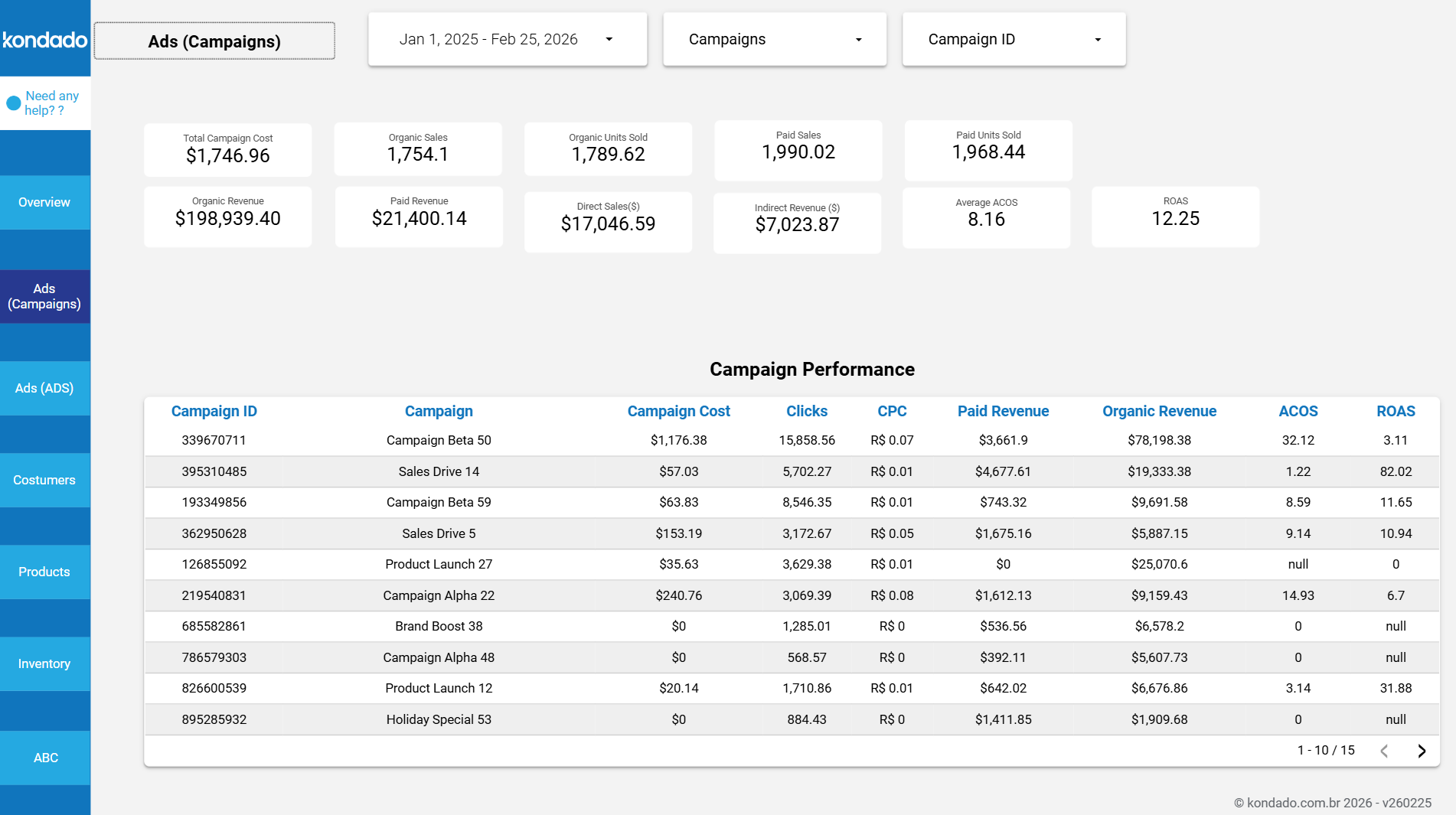 dashboard-mercadolivre-looker-studio-anuncio-campanhas