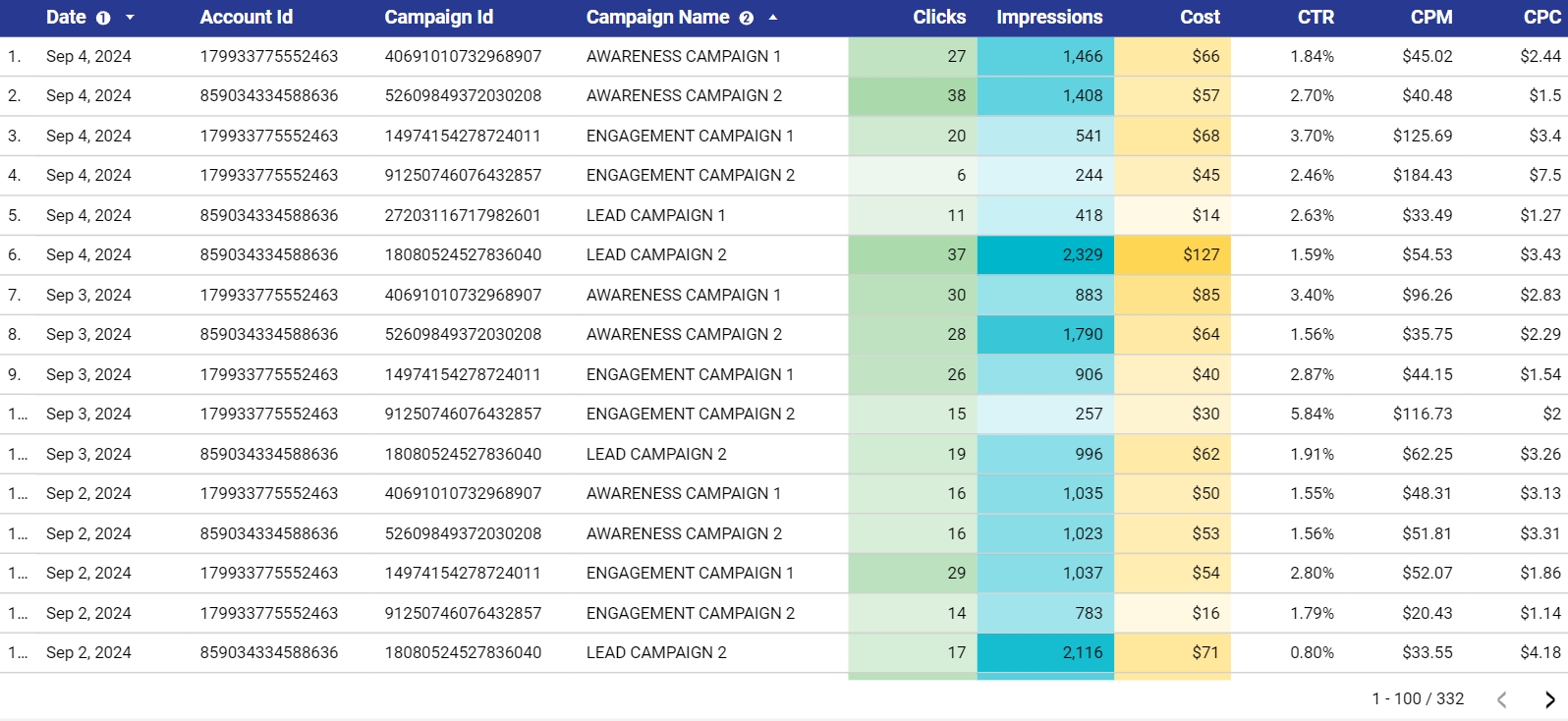 dashboard-facebook-looker-lista-de-campanhas