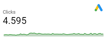 dashboard-google-cliques