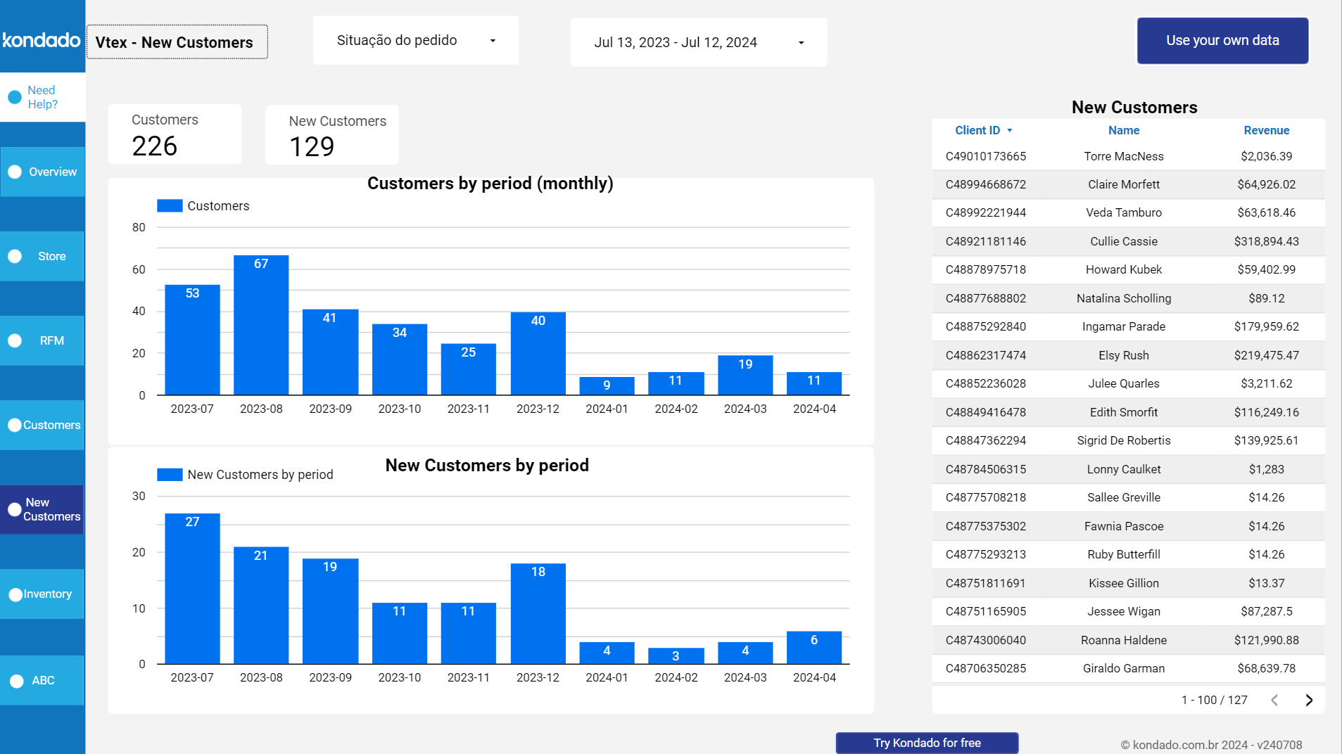 dashboard-vtex-looker-studio-clientes-novos
