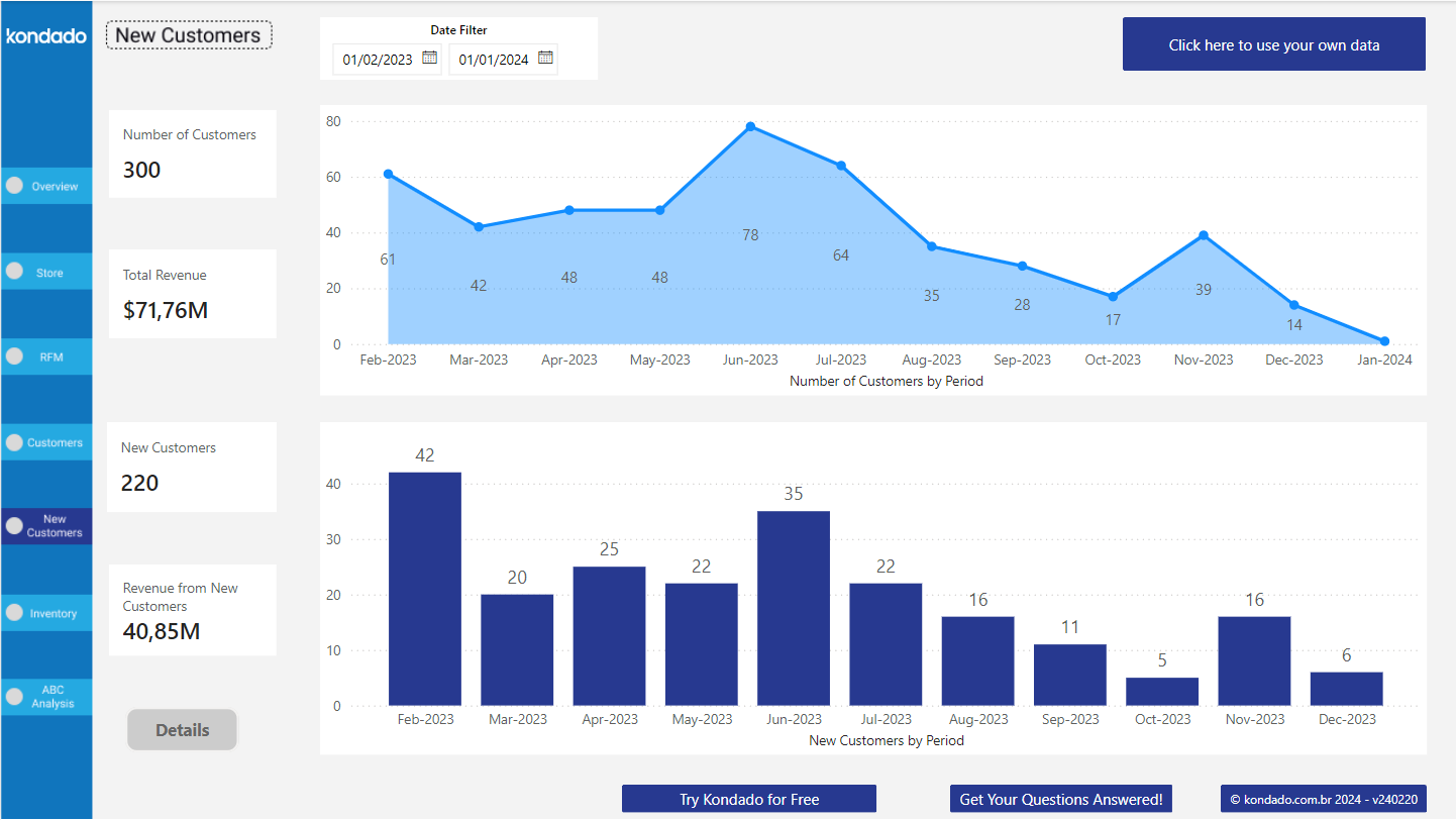 dashboard-vtex-power-bi-clientes-novos
