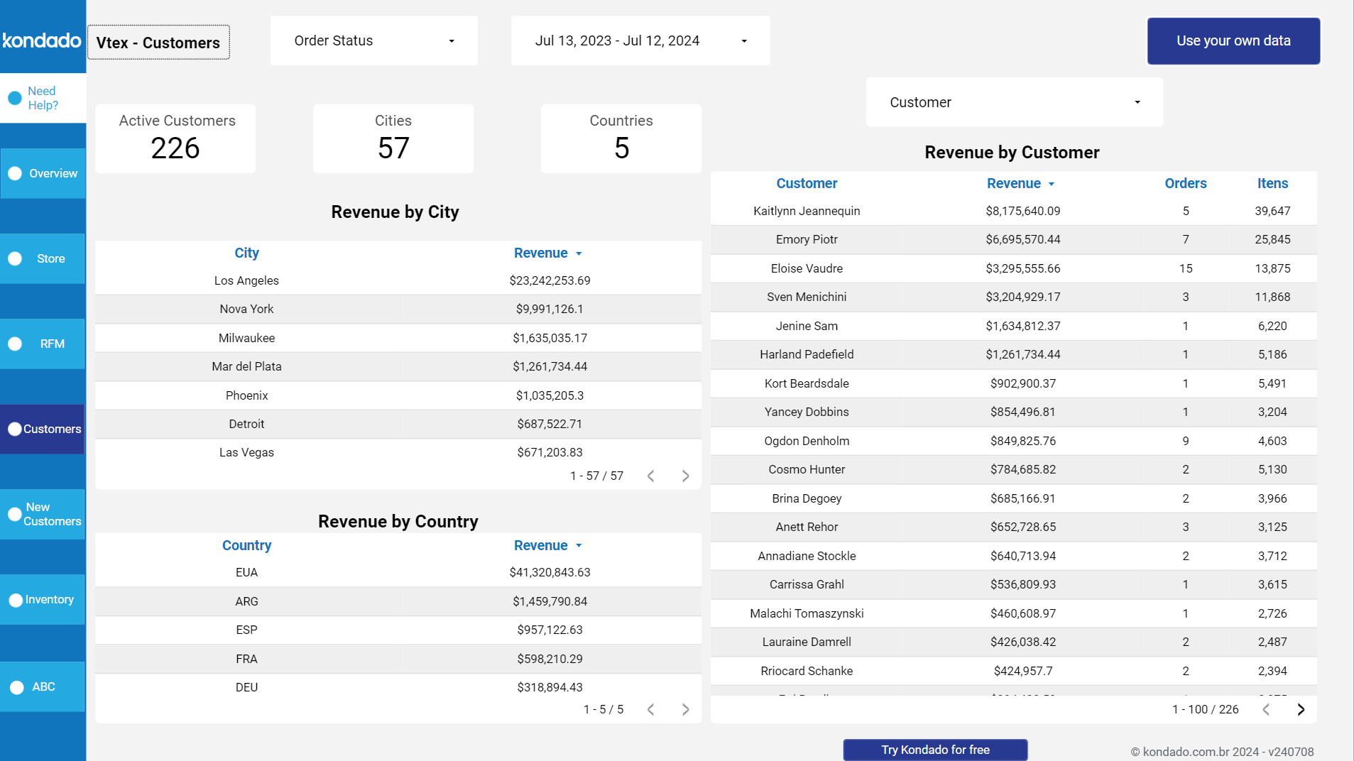 dashboard-vtex-looker-studio-clientes