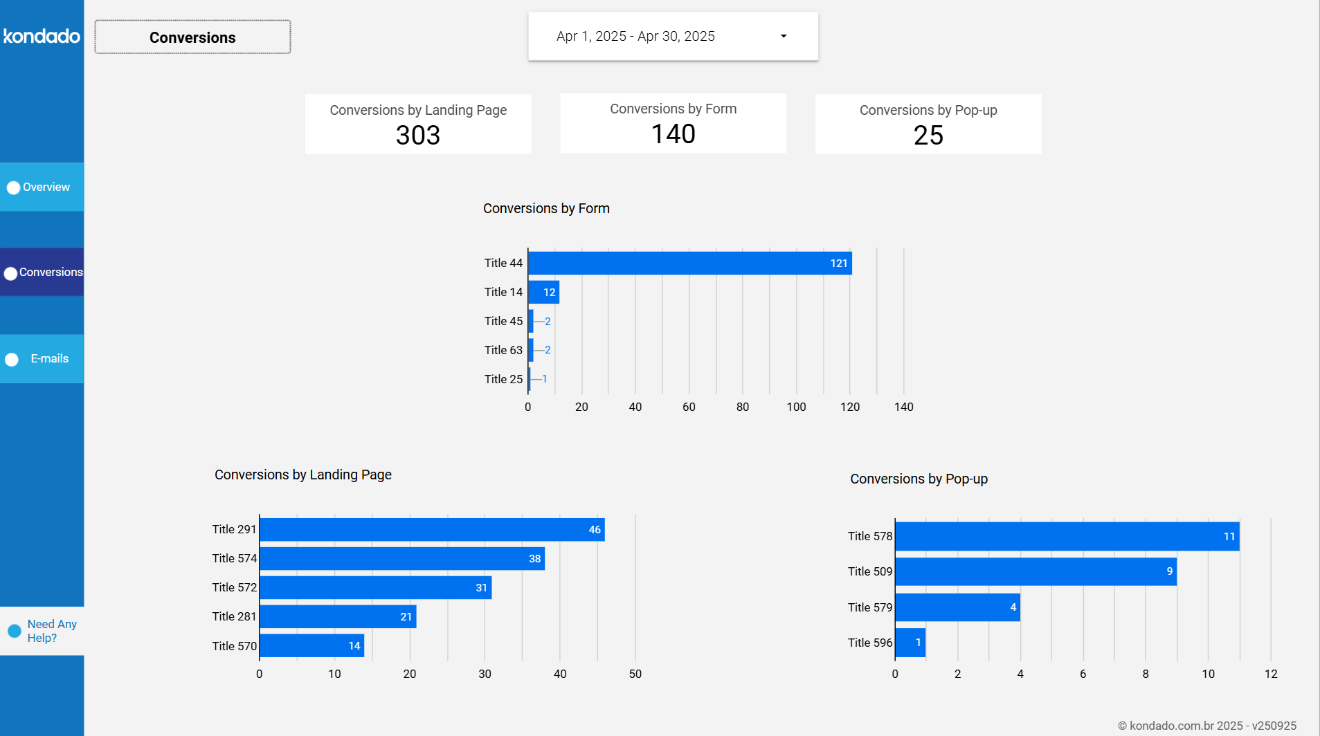 dashboard-rdstationmkt-ls-conversoes