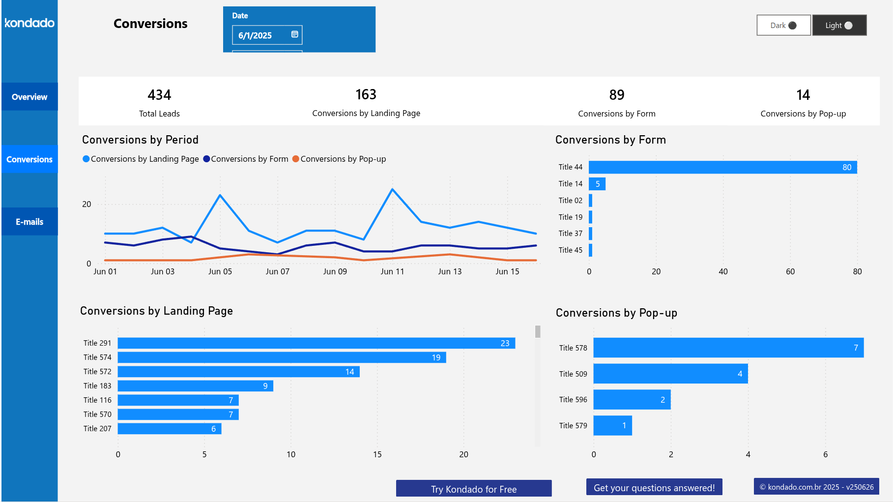 dashboard-rdstationmkt-powerbi-conversoes
