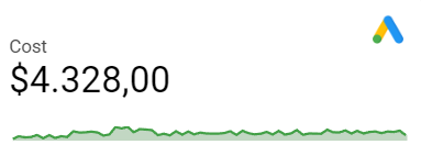 dashboard-google-custo