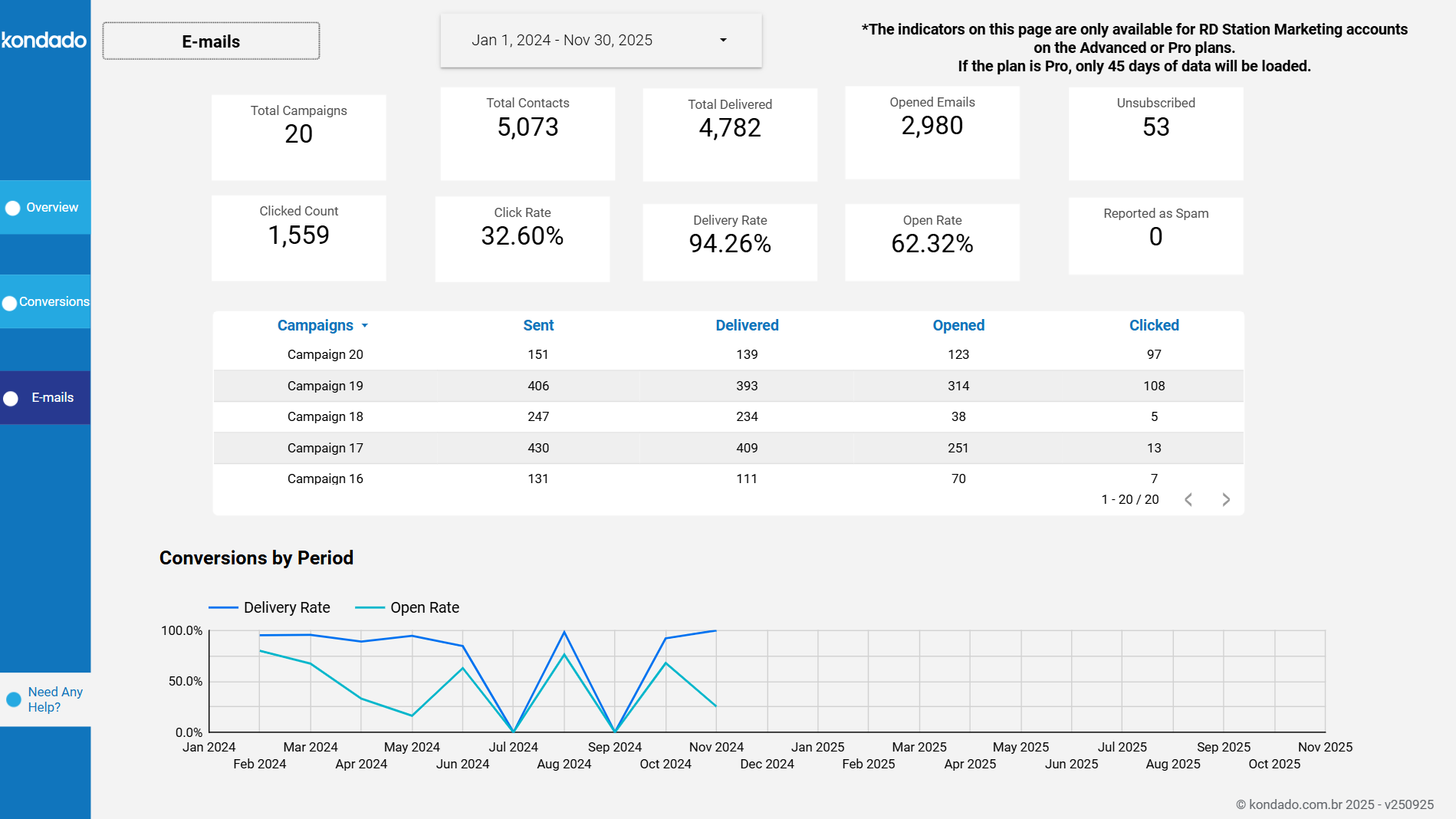 dashboard-rdstationmkt-ls-emails