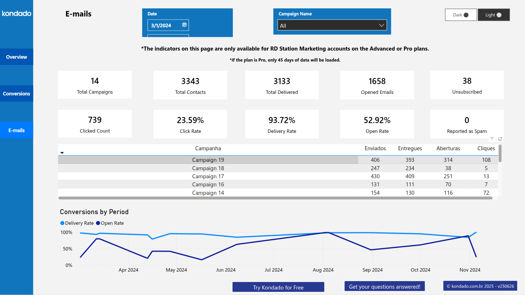 dashboard-rdstationmkt-powerbi-emails