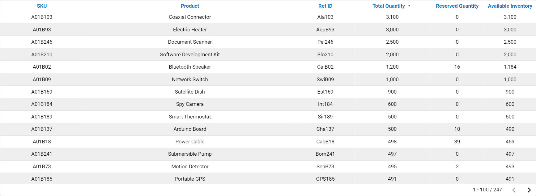 dashboard-vtex-looker-studio-estoque
