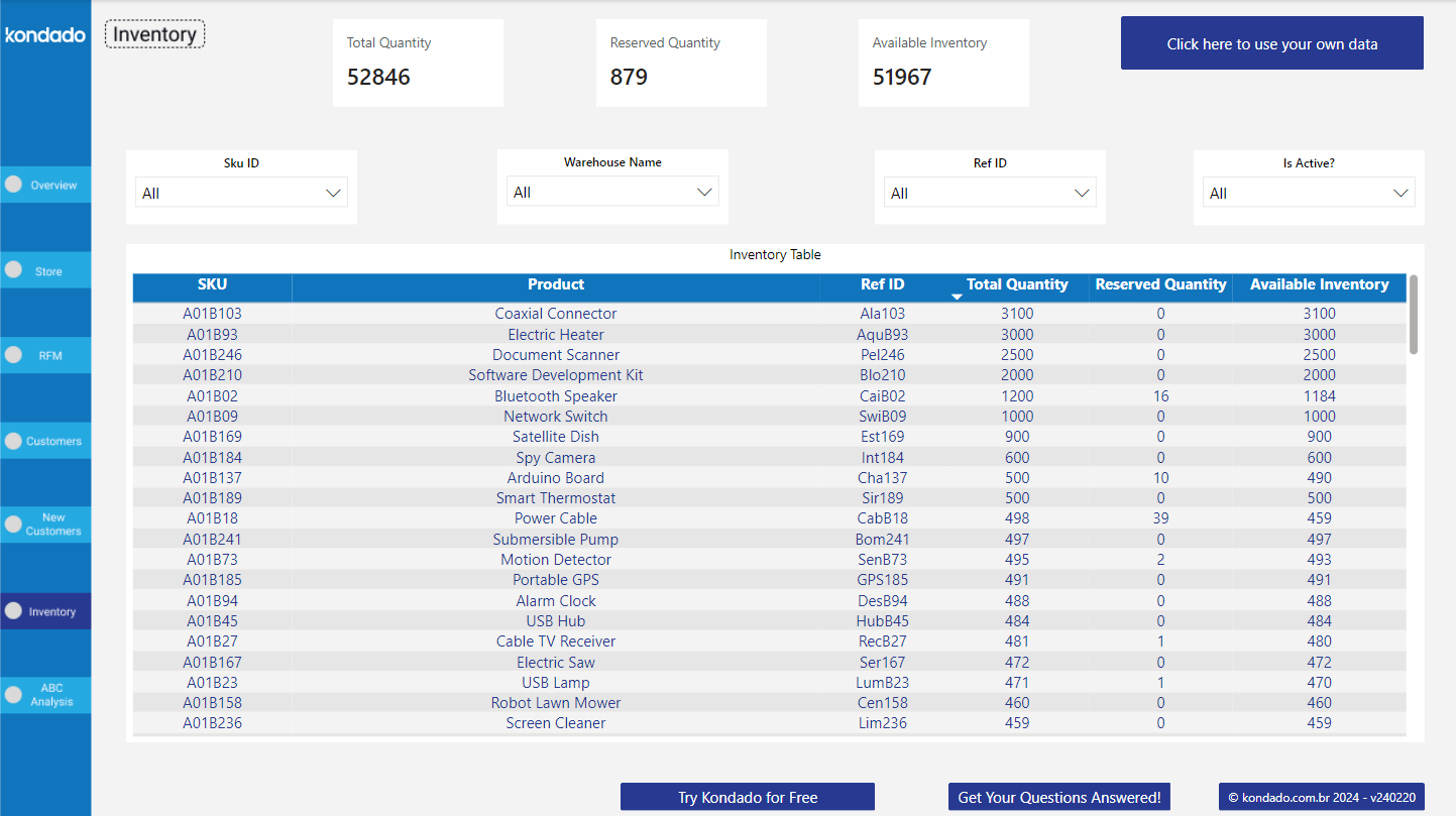 dashboard-vtex-power-bi-estoque