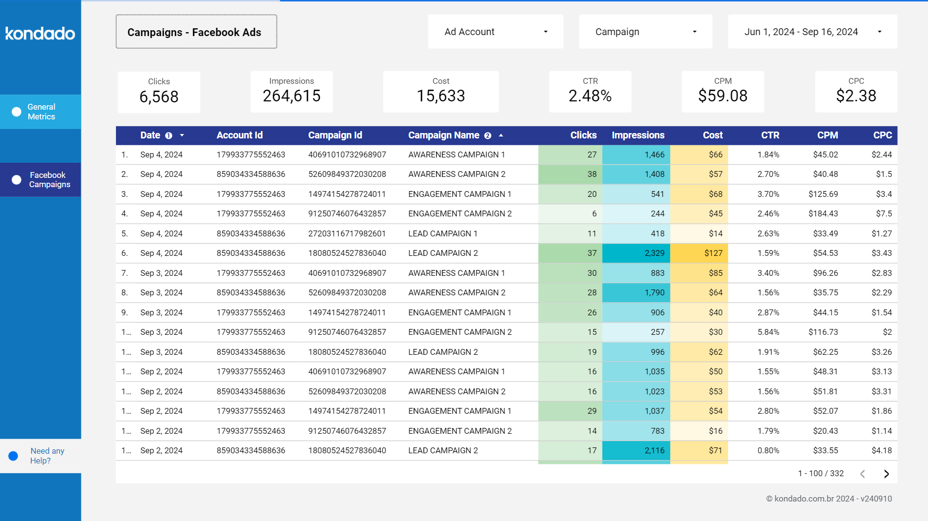 dashboard-facebook-looker-campanhas-facebook-ads