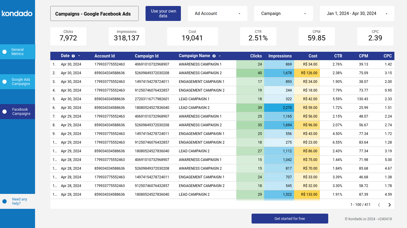 dashboard-google-facebook-looker-campanhas-facebook-ads