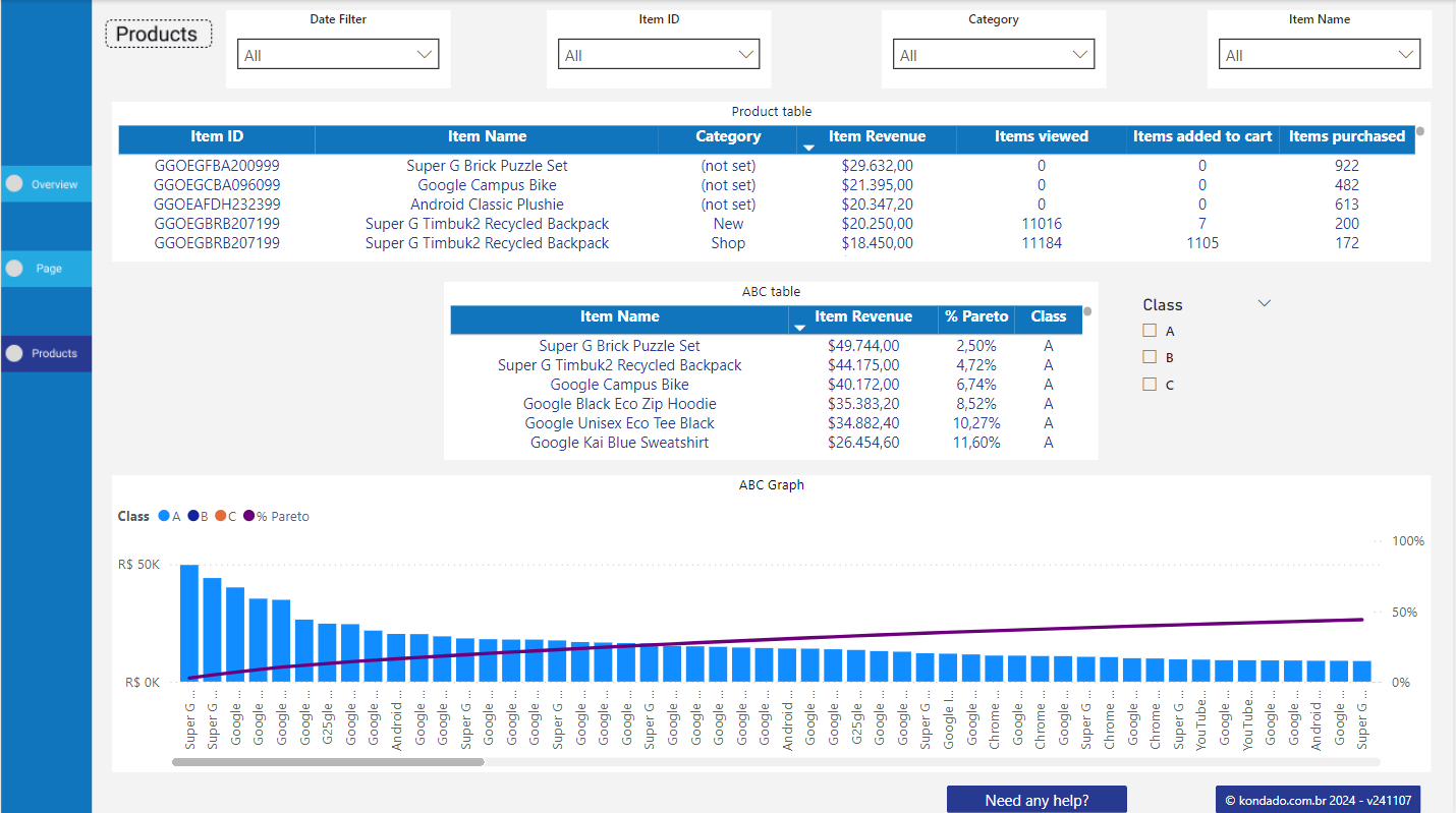 dashboard-google-analytics-powerbi-produtos