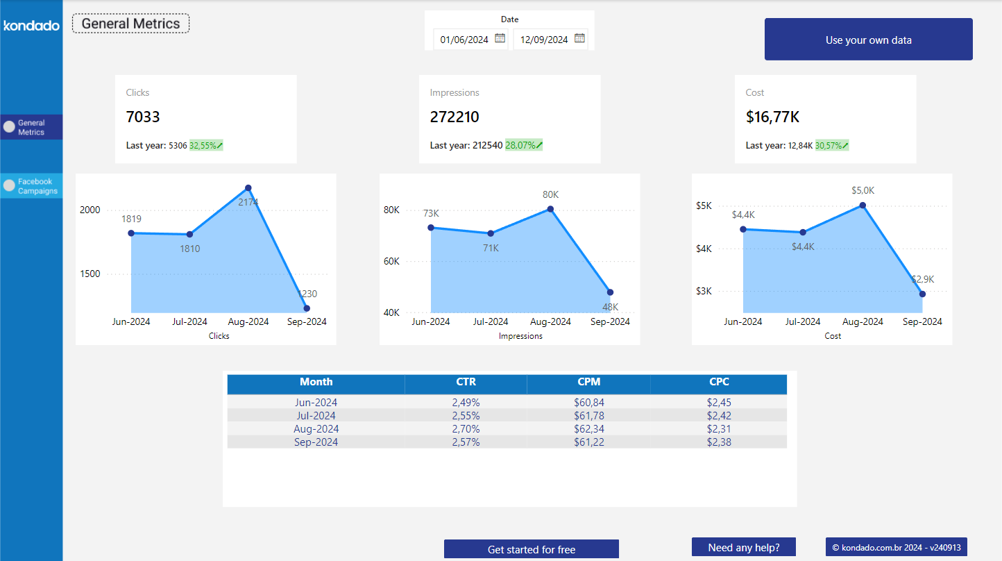 Meta Ads Power BI Report