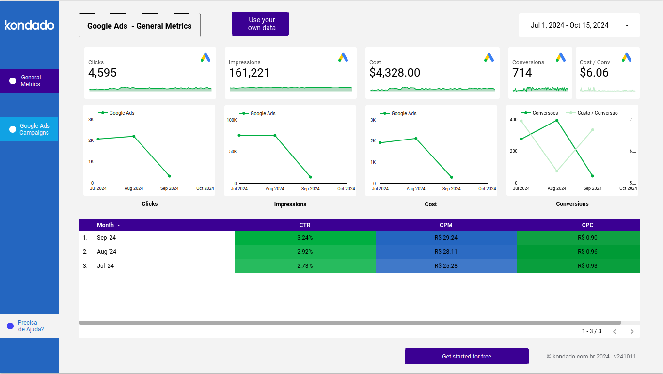 Google Ads Looker Studio Report