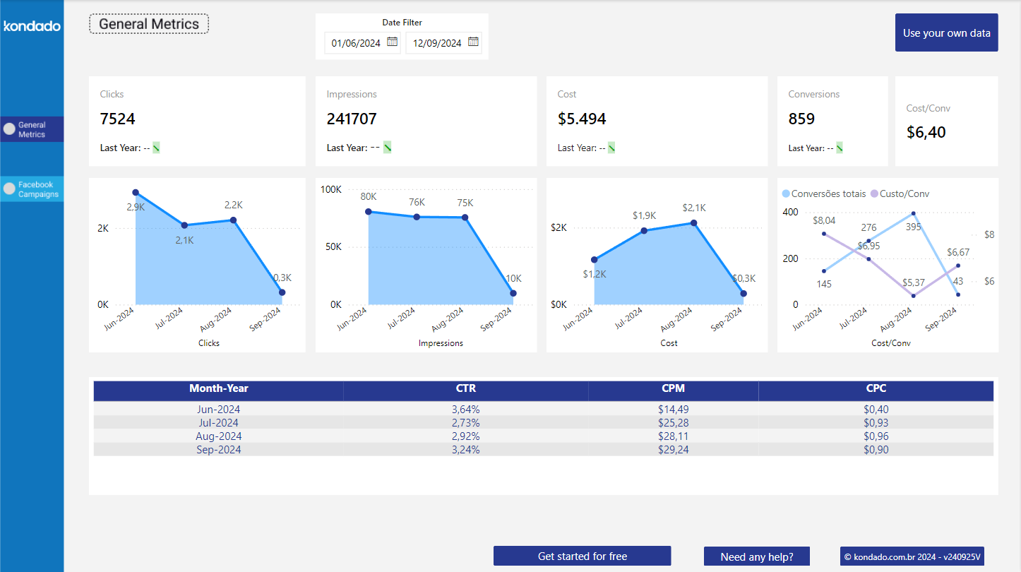 Google Ads Power BI Report