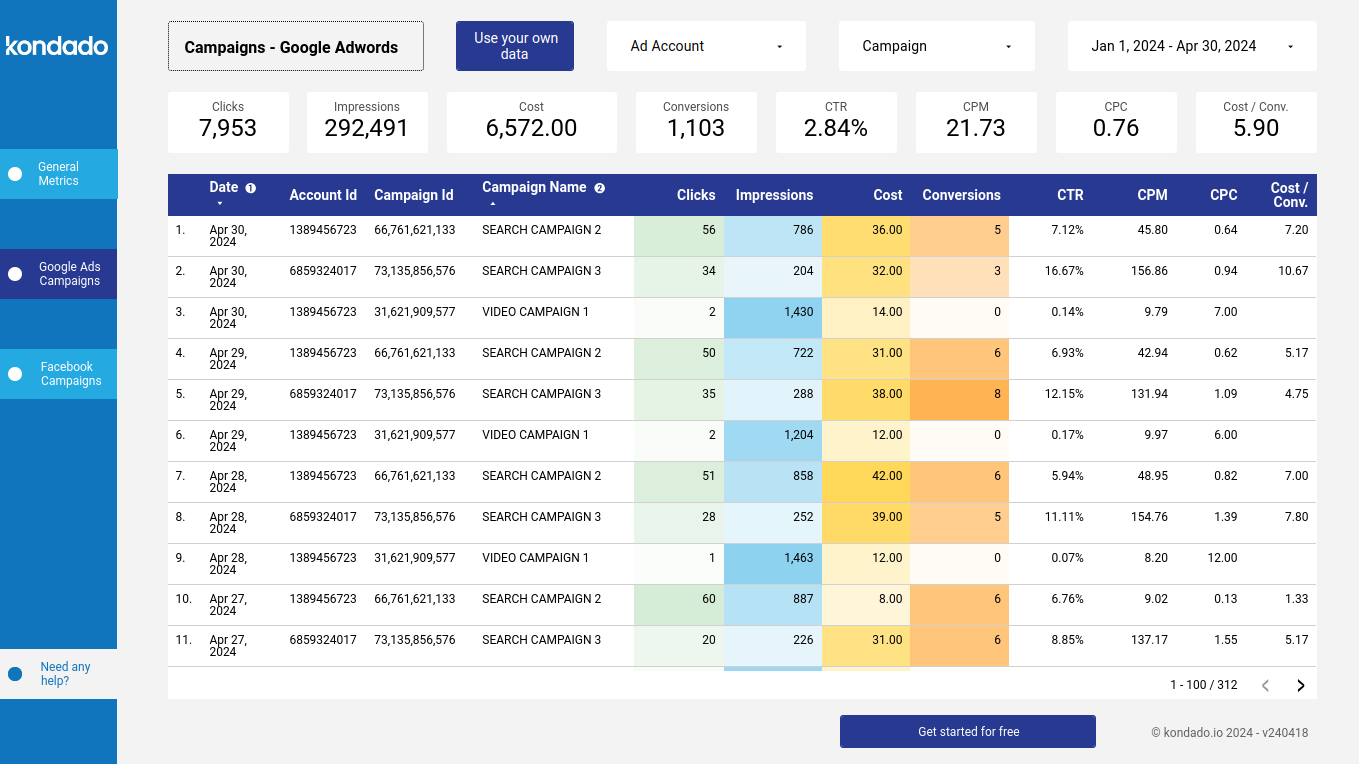 dashboard-google-facebook-looker-campanhas-google-ads