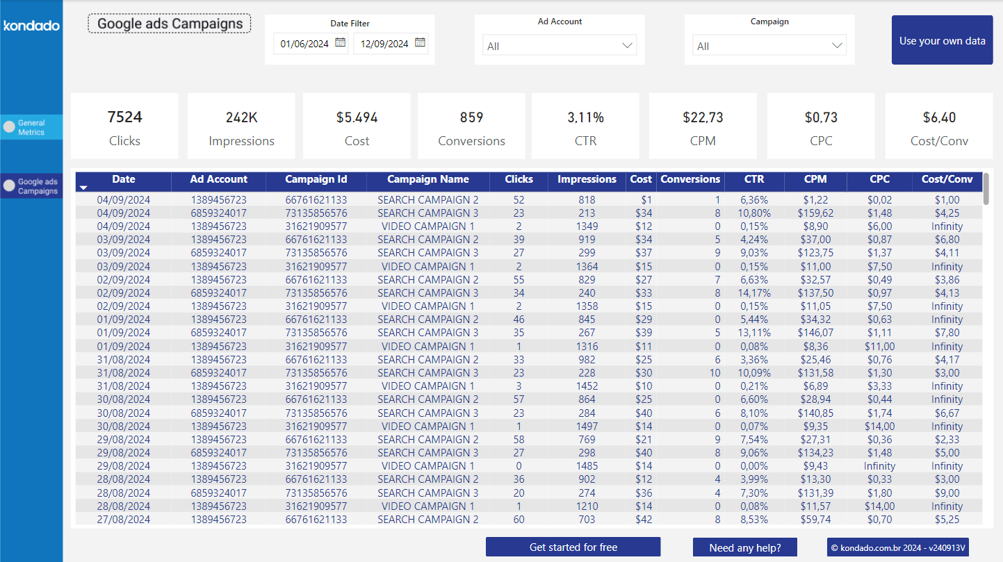 dashboard-google-campanhas-google-ads