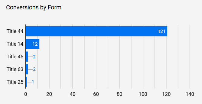 dashboard-rdstationmkt-ls-grafico-conversoes-formulario