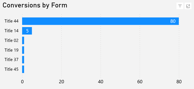 dashboard-rdstationmkt-powerbi-grafico-conversoes-formulario