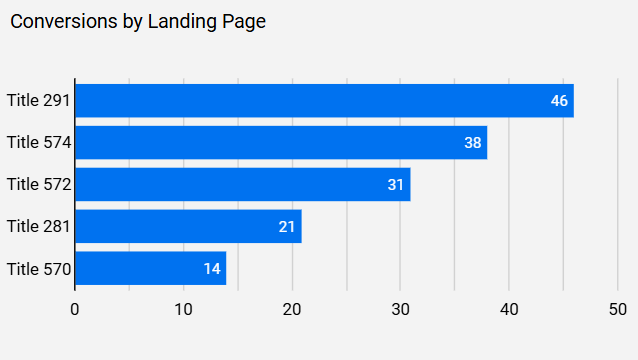 dashboard-rdstationmkt-ls-grafico-conversoes-landing-page