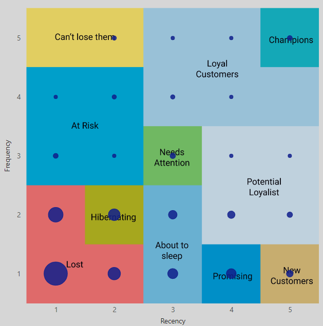 dashboard-vtex-power-bi-grafico-rfm