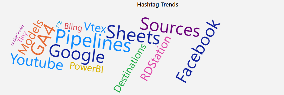 dashboard-instagram-power-bi-hashtag-trends