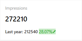 dashboard-facebook-powerbi-impressoes