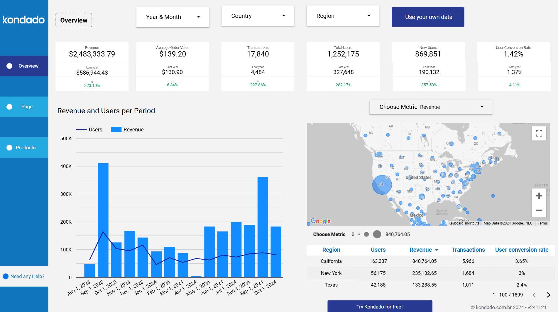 dashboard-google-analytics-looker-studio-sumario
