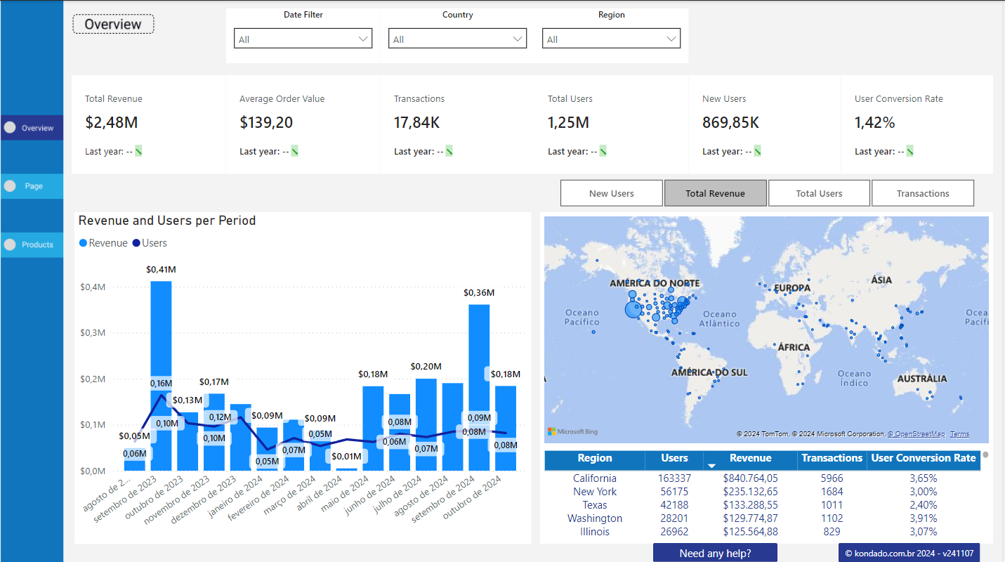 dashboard-google-analytics-powerbi-sumario