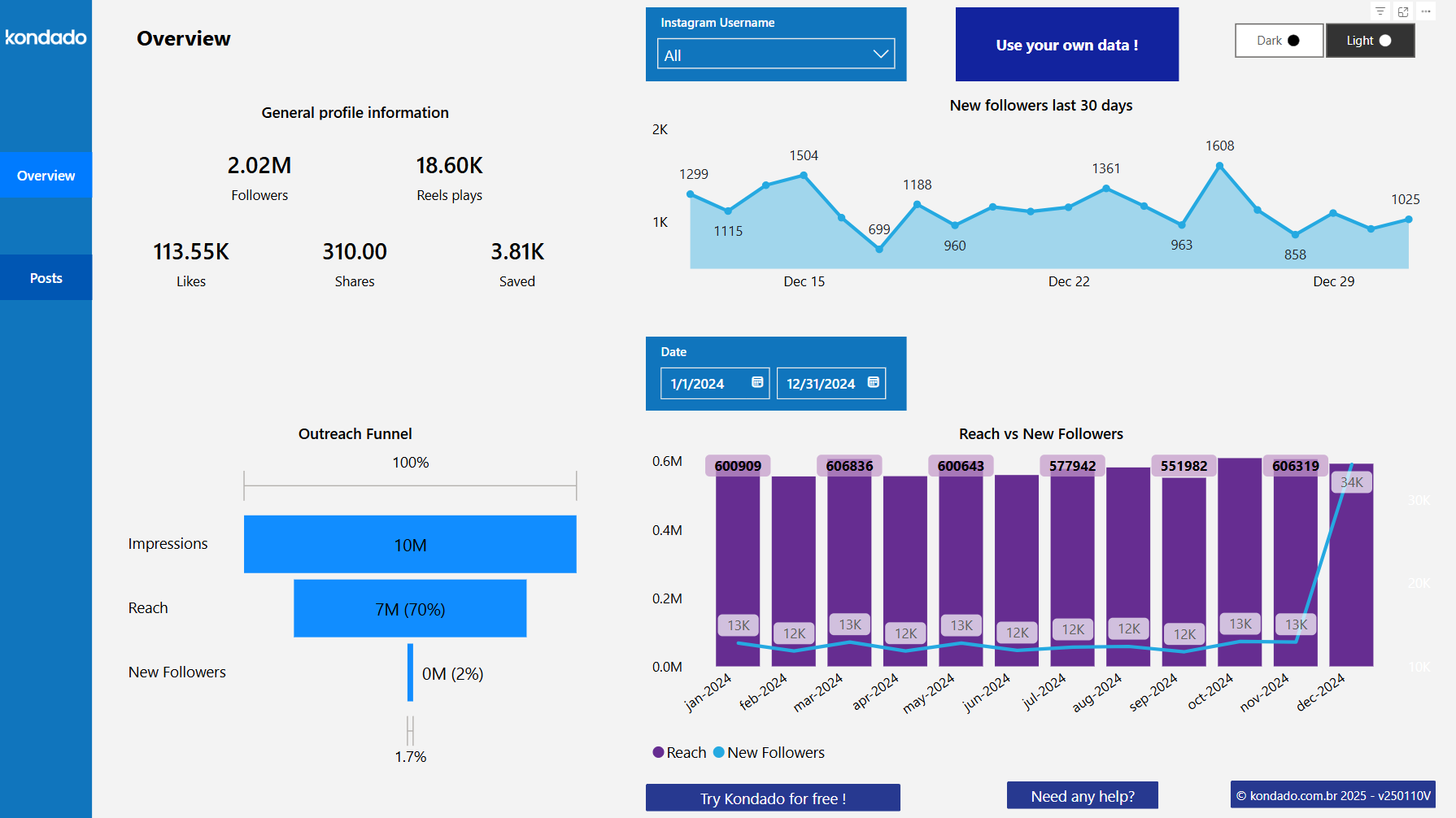 Instagram Power BI Report