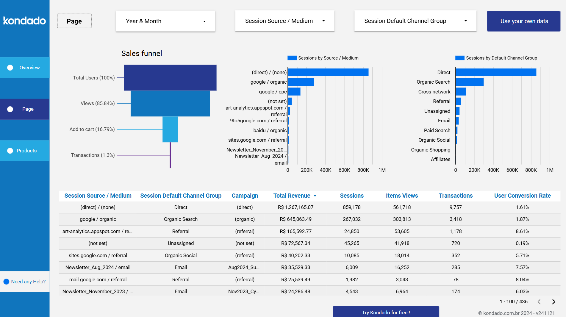dashboard-google-analytics-looker-studio-paginas