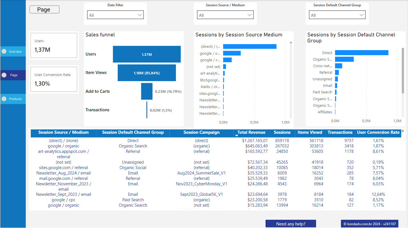 dashboard-google-analytics-powerbi-paginas