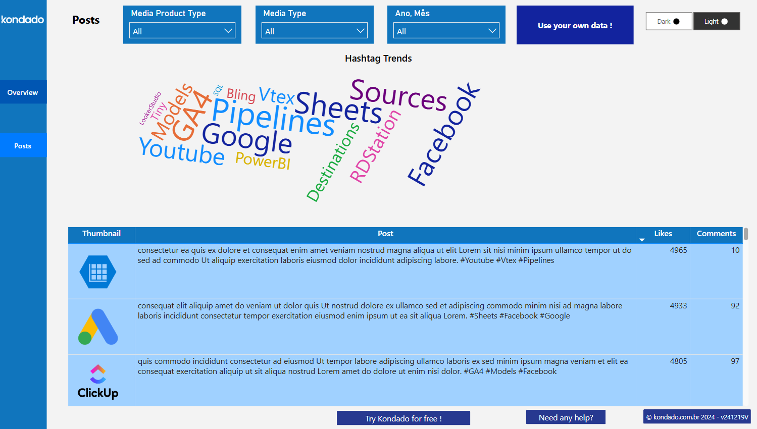 dashboard-instagram-powerbi-postagens