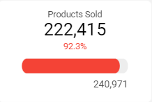 dashboard-vtex-looker-studio-produtos-vendidos