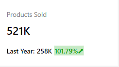 dashboard-vtex-power-bi-produtos-vendidos
