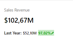 dashboard-vtex-power-bi-receita-de-vendas
