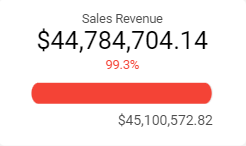 dashboard-vtex-looker-studio-receita-de-vendas