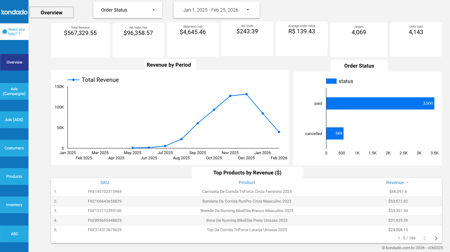 Mercado Libre Looker Studio Report