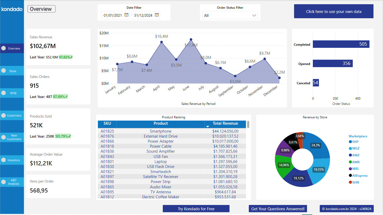 VTEX Power BI Report