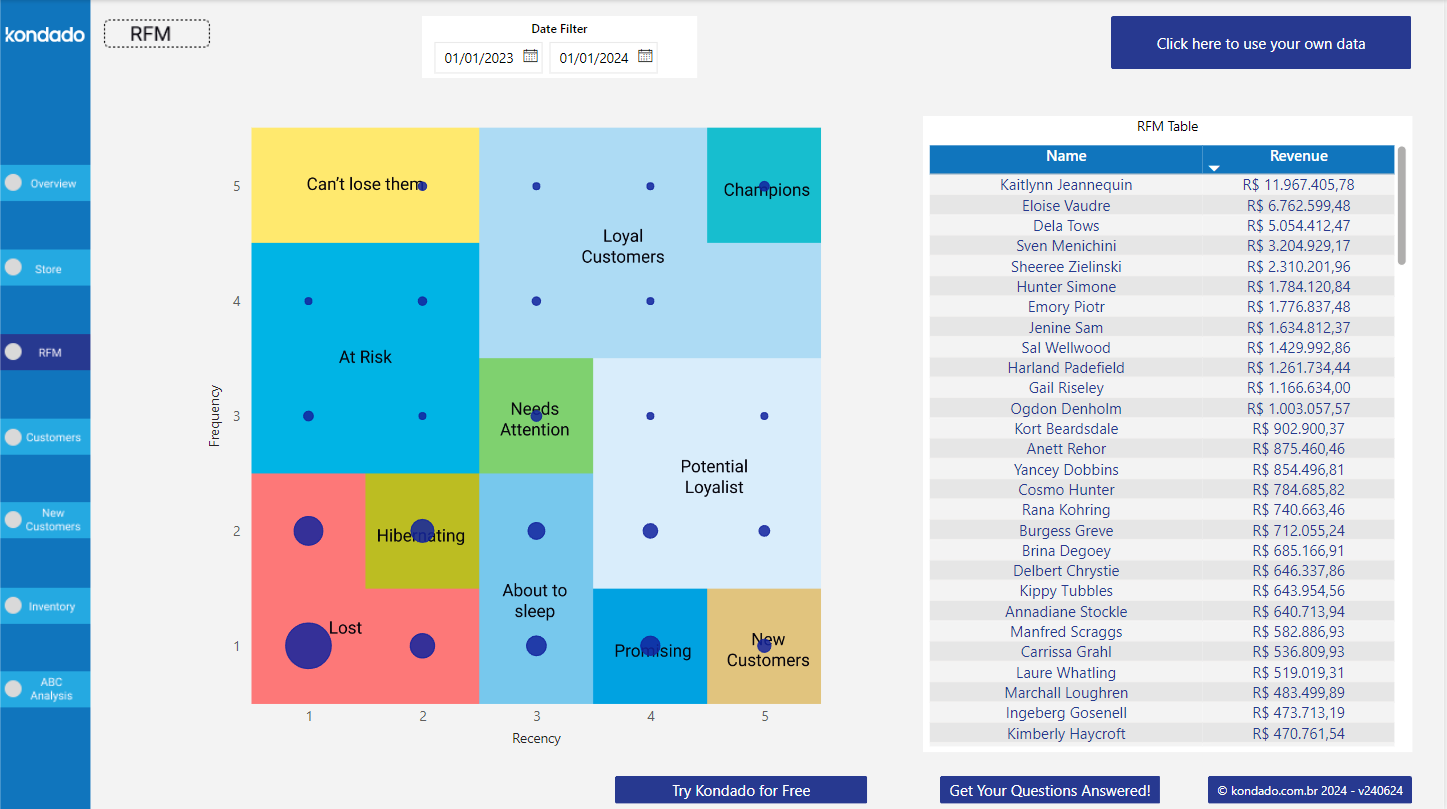 dashboard-vtex-power-bi-rfm