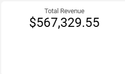 dashboard-mercadolivre-looker-studio-faturamento-total