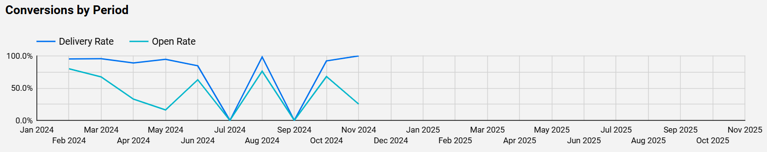 dashboard-rdstationmkt-ls-tabela-conversoes-emails