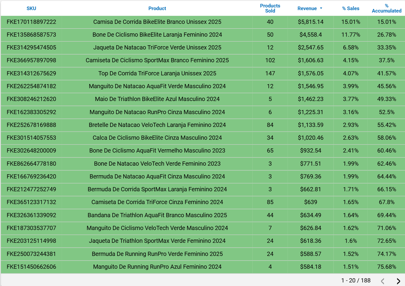 dashboard-mercadolivre-looker-studio-tabela-curva-abc